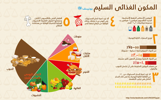 إنفوجرافيك : التغذية السليمة 14