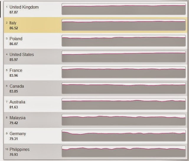 top-10-stable-internet-connections-worldwide