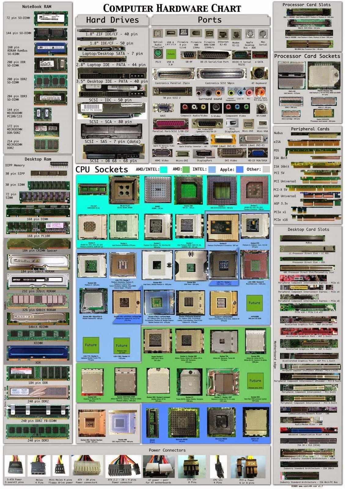 إنفوجرافيك : جميع منافذ عتاد الكمبيوتر ووظائفها