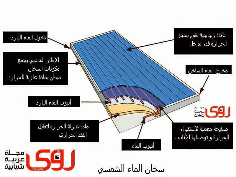 اصنعها بنفسك : اصنع بنفسك سخان شمسي بسيط للماء 2