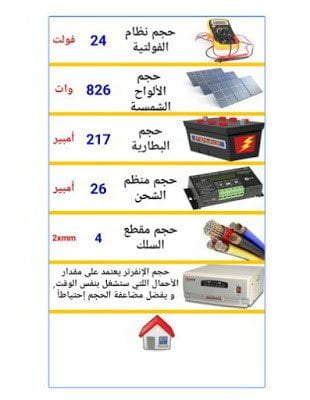 تطبيق رائع لحساب متطلبات منزلك من الطاقة الشمسية لتوليد الكهرباء