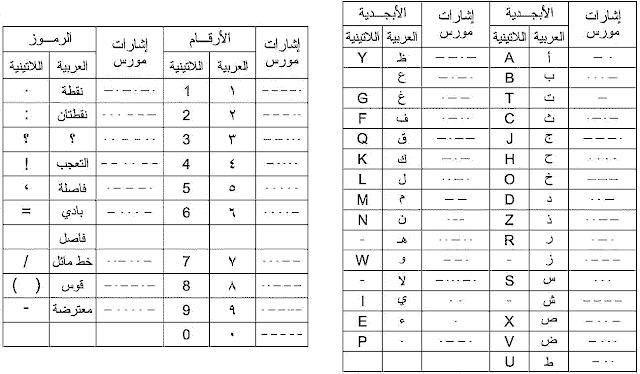 مورس بالعربي شيفرة ما هي