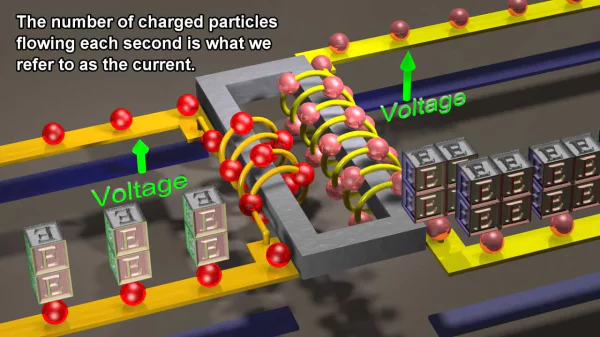 فيديوهات ثلاثية الأبعاد لتعليم الفيزياء