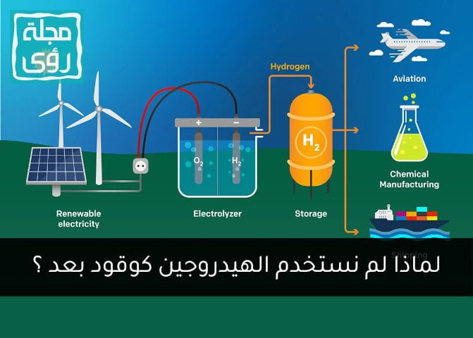 إذا كان الهيدروجين وقود المستقبل، فلماذا لا نستخدمه؟ 1